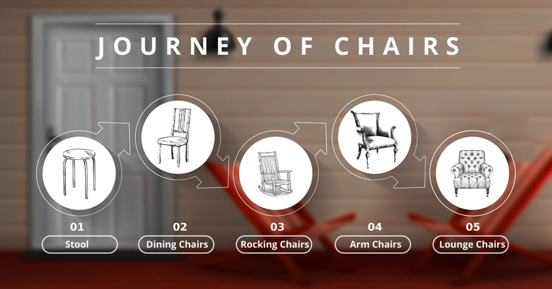 Types of Chairs - A Road to the Journey Of Chairs